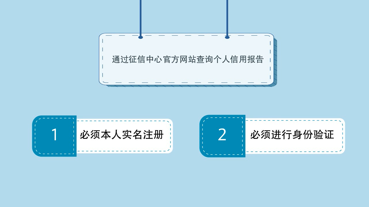 个人征信免费查询吗?